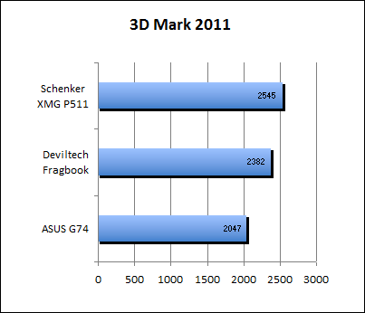 ASUS_G60J_Uni1280_DX10