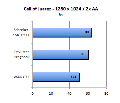 ASUS_G60J_Call1280AA