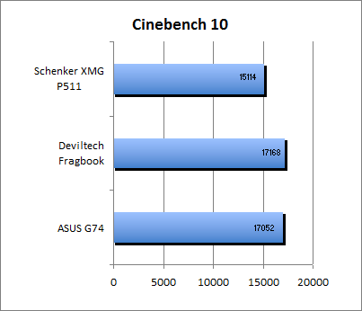 ASUS_G60J_Uni1280_DX10