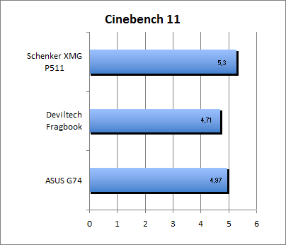 ASUS_G60J_Uni1280_DX10