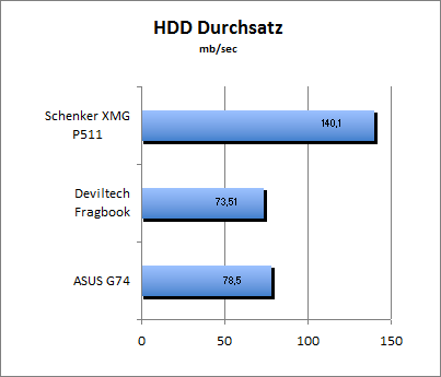 ASUS_G60J_Uni1280_DX10