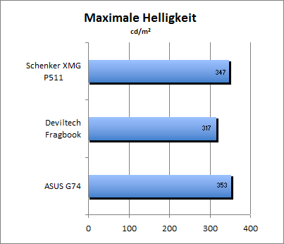 ASUS_G60J_Stalker_Sun_DX10_nativ