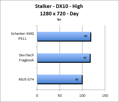 ASUS_G60J_Stalker_Day_DX10