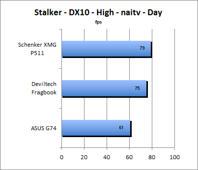 ASUS_G60J_Stalker_Day_DX10_nativ