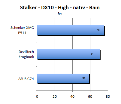 ASUS_G60J_Stalker_Rain_DX10_nativ