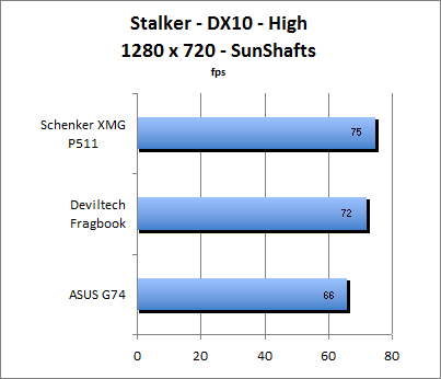 ASUS_G60J_Stalker_Sun_DX10