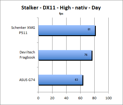 ASUS_G60J_Stalker_Day_DX10_nativ