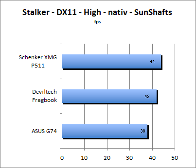 ASUS_G60J_Stalker_Sun_DX10_nativ