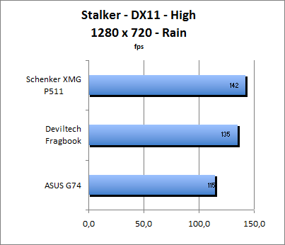 ASUS_G60J_Stalker_Rain_DX10