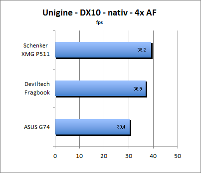 ASUS_G60J_Uni_nativ_DX10