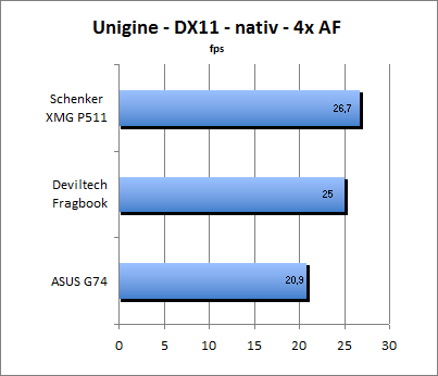 ASUS_G60J_Uni_nativ_DX10