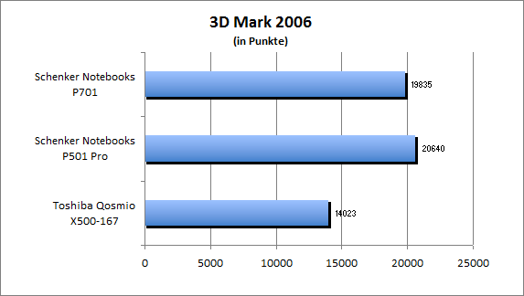 ASUS_G60J_Uni1280_DX10