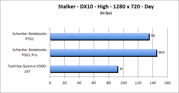 ASUS_G60J_Stalker_Day_DX10