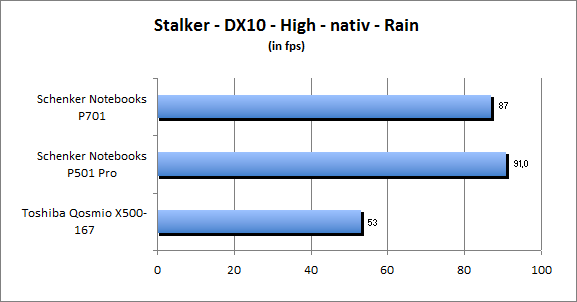 ASUS_G60J_Stalker_Rain_DX10_nativ