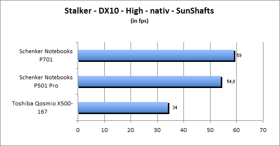 ASUS_G60J_Stalker_Sun_DX10_nativ