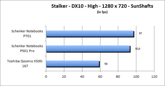 ASUS_G60J_Stalker_Sun_DX10