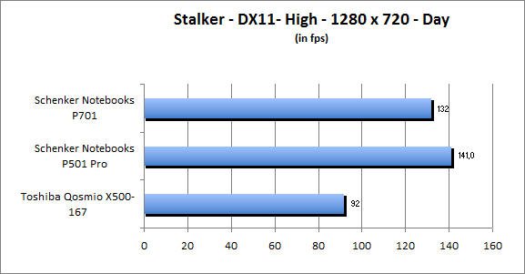 ASUS_G60J_Stalker_Day_DX10