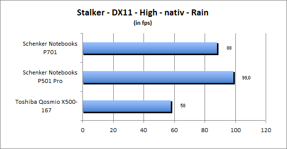 ASUS_G60J_Stalker_Rain_DX10_nativ