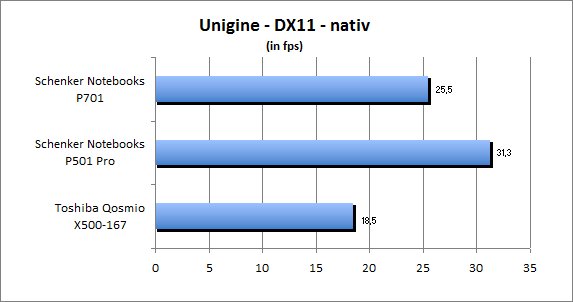 ASUS_G60J_Uni_nativ_DX10