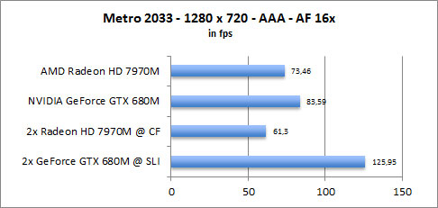 ASUS UX31A