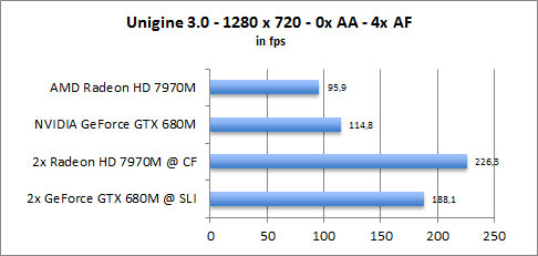 ASUS UX31A