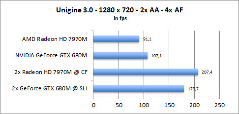 ASUS UX31A