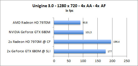 ASUS UX31A