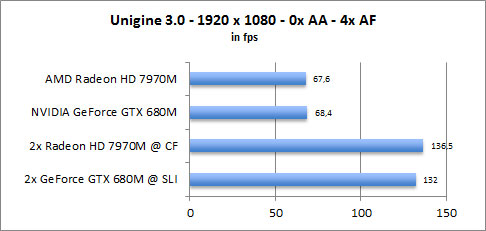 ASUS UX31A