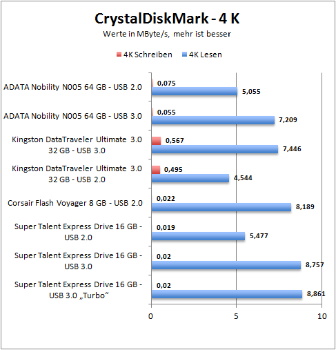 cdm_4k