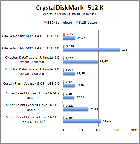 cdm_512k