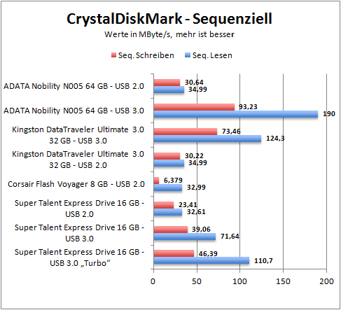 cdm_seq