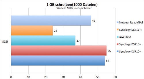 1000schreiben