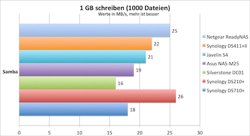 1000schreiben