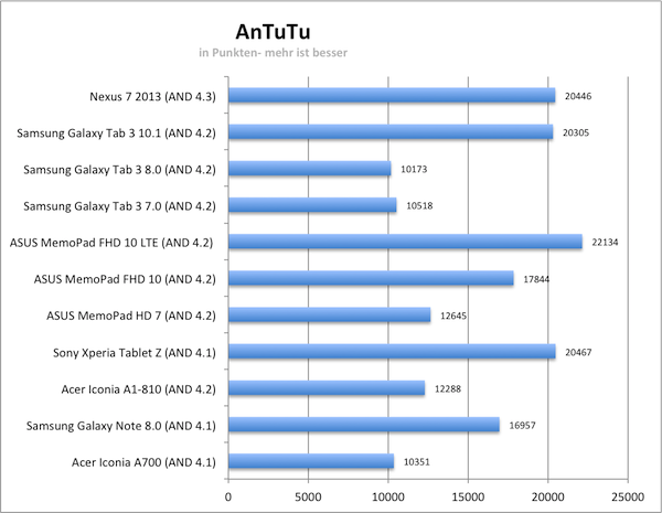 antutu