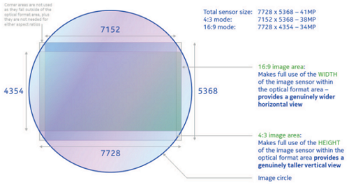 sensor