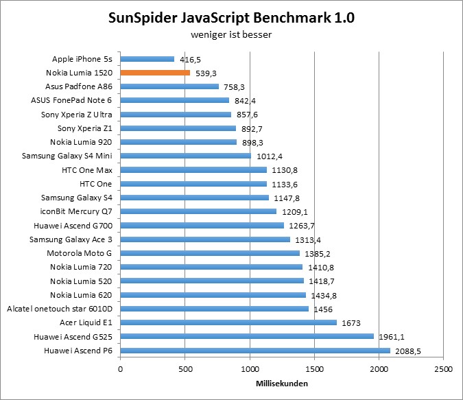 00-sunspider