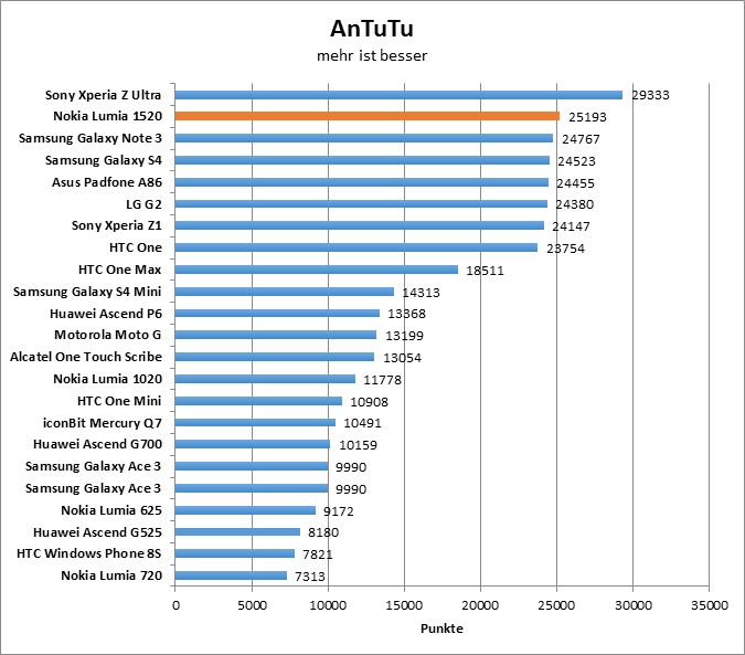 04-antutu1