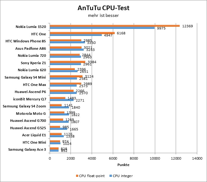 05-antutu2