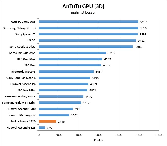 07-antutu4