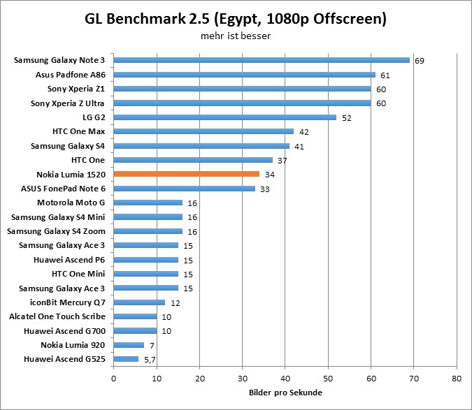 08-gfxbench