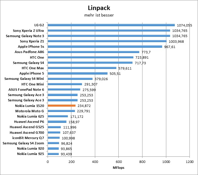 11-linpack