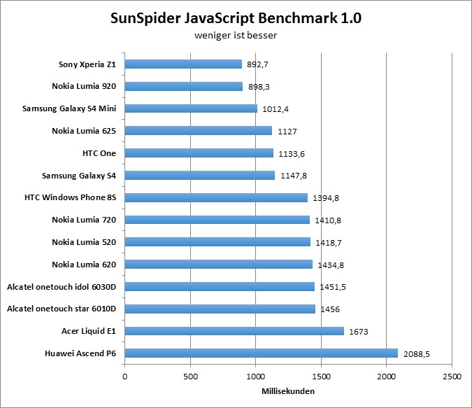 00-sunspider