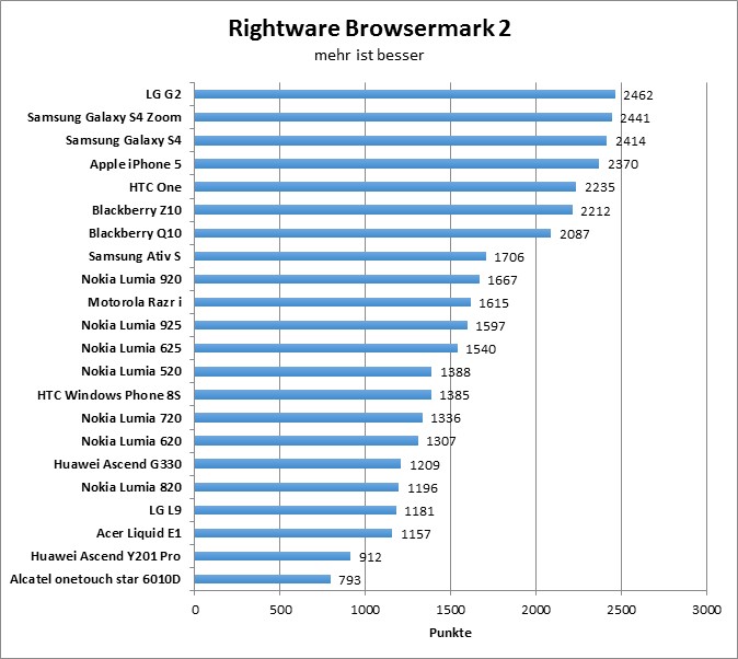 02-browsermark