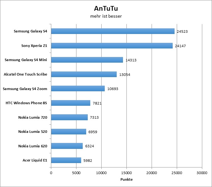 03-antutu1