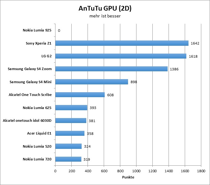 05-antutu3