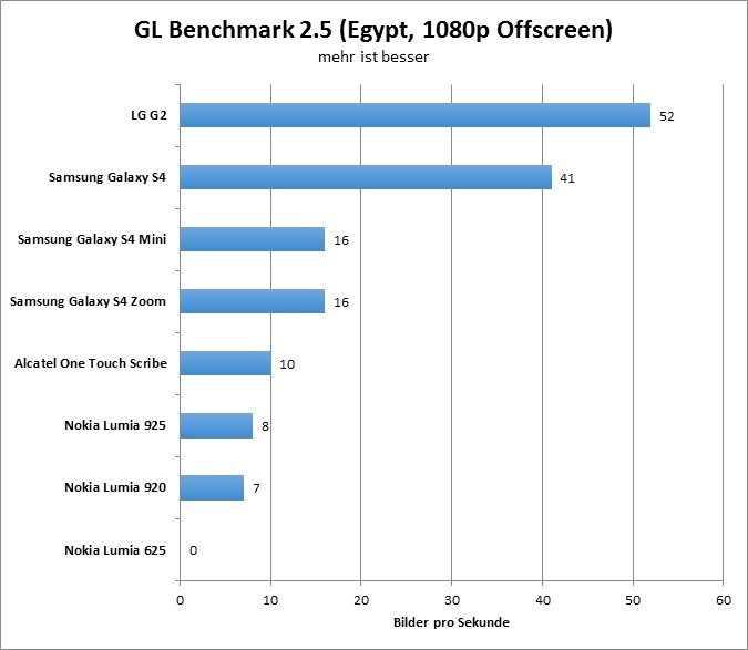 06-gfxbench