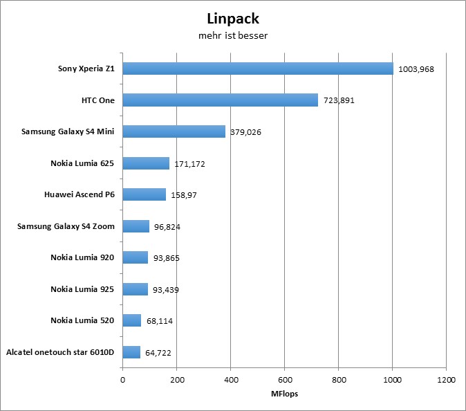 09-linpack