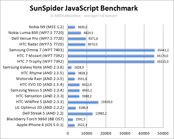 sunspider