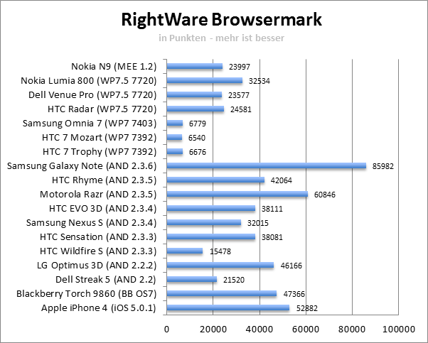 browsermark