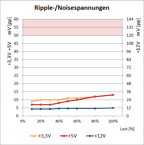 ripple evga